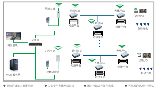 AGV系統(tǒng)通用柔性化設計.png