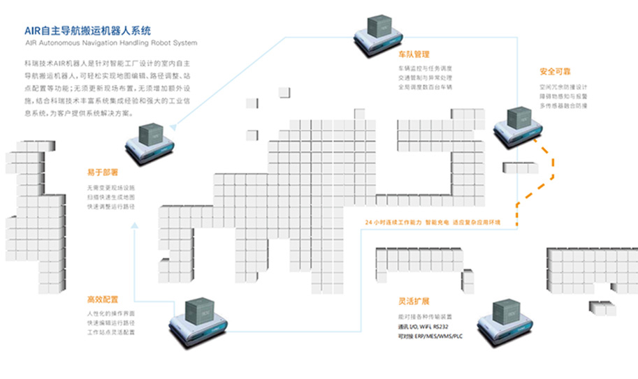 AGV自主導航搬運機器人.jpg